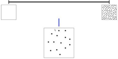 The Use of Local and Global Ordering Strategies in Number Line Estimation in Early Childhood